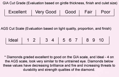 Diamond Color Scale And Clarity Chart