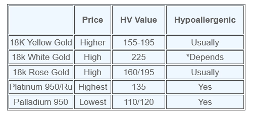 chart comparing 18k gold to platinum and palladium