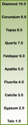 mohs scale of mineral hardness