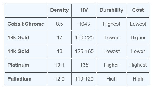 Cobalt Chrome Compared To Other Wedding Ring Metals