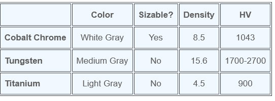 Cobalt Table Compared to Titanium Tungsten