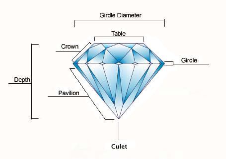 parts of a diamond