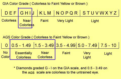 diamond color scale