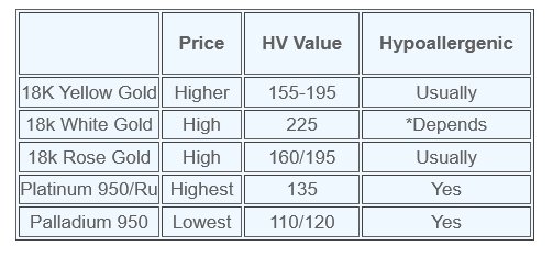 chart comparing 18k gold to platinum and palladium