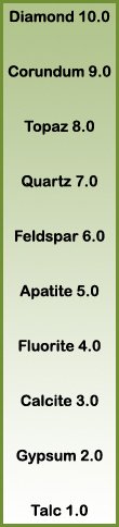 mohs scale of mineral hardness