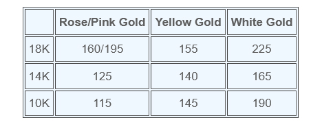 chart comparing 18k, 14k, and 10k gold